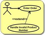 Some Use Case Best Practices