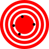 High accuracy, low precision