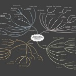 Weekly Digest 08-43