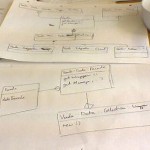 The Echo, The Lie and The UML Guy