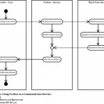More on Separating Rules from Use Cases