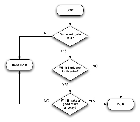 Analysis Model Meme