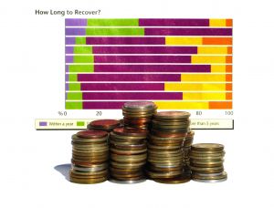 Accounting for Technical Debt