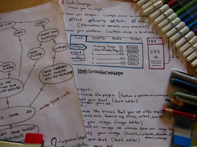 Requirement Visualization: Mock-up & Wireframe Goodies