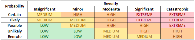 Tools: Risk Matrix