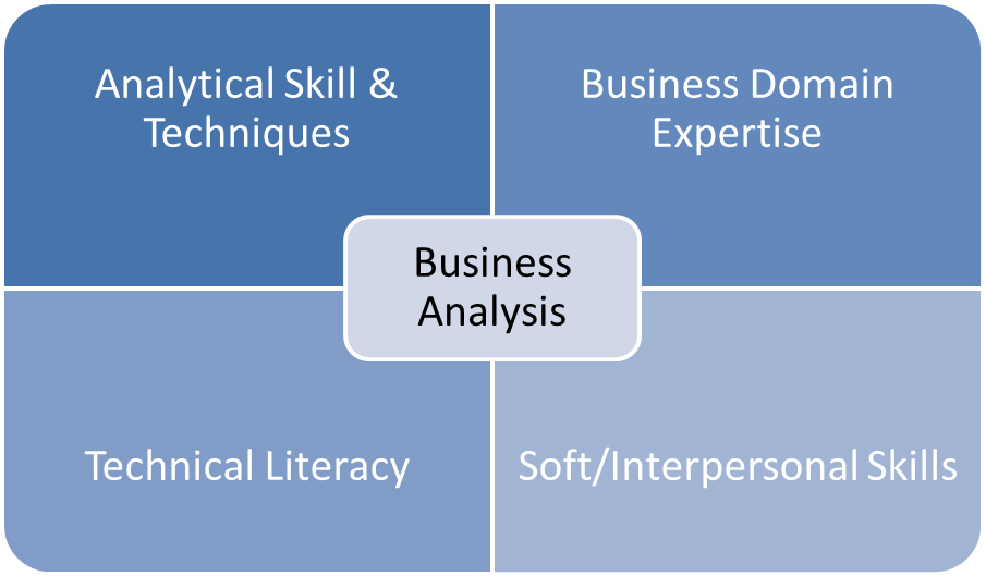 travel domain knowledge for business analyst