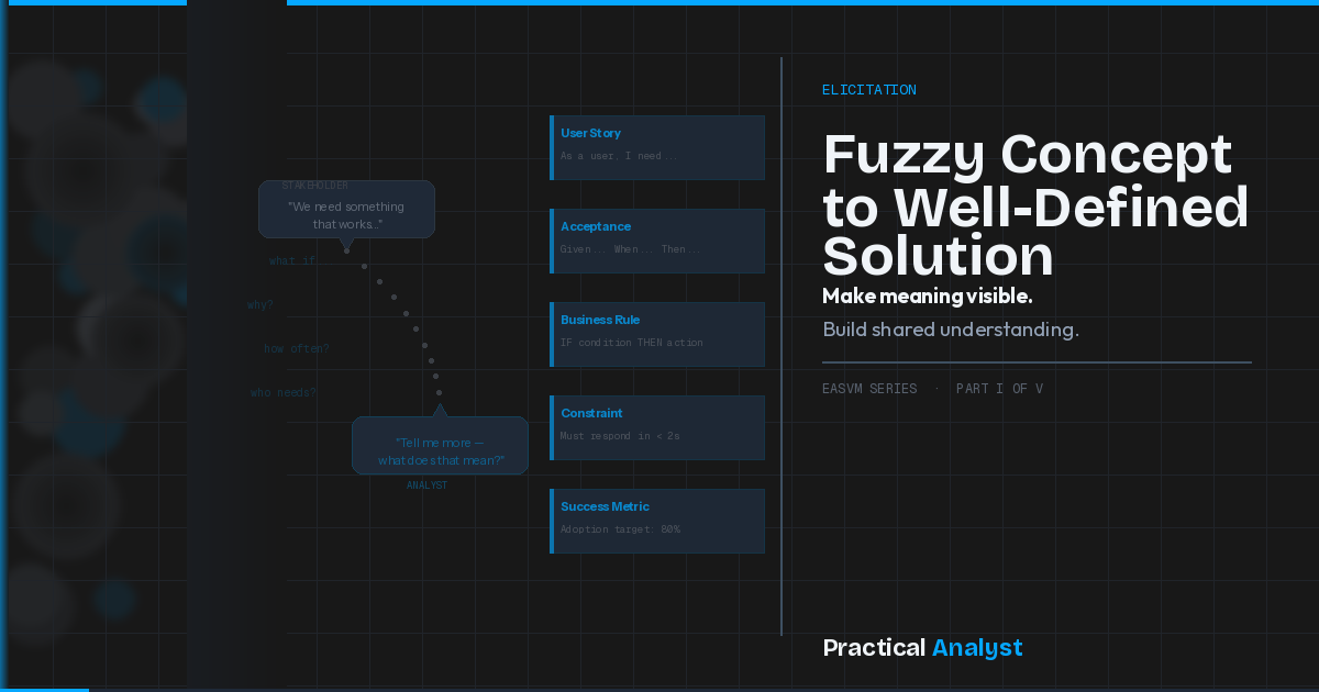 What does it take to go from fuzzy concept to well-defined solution?